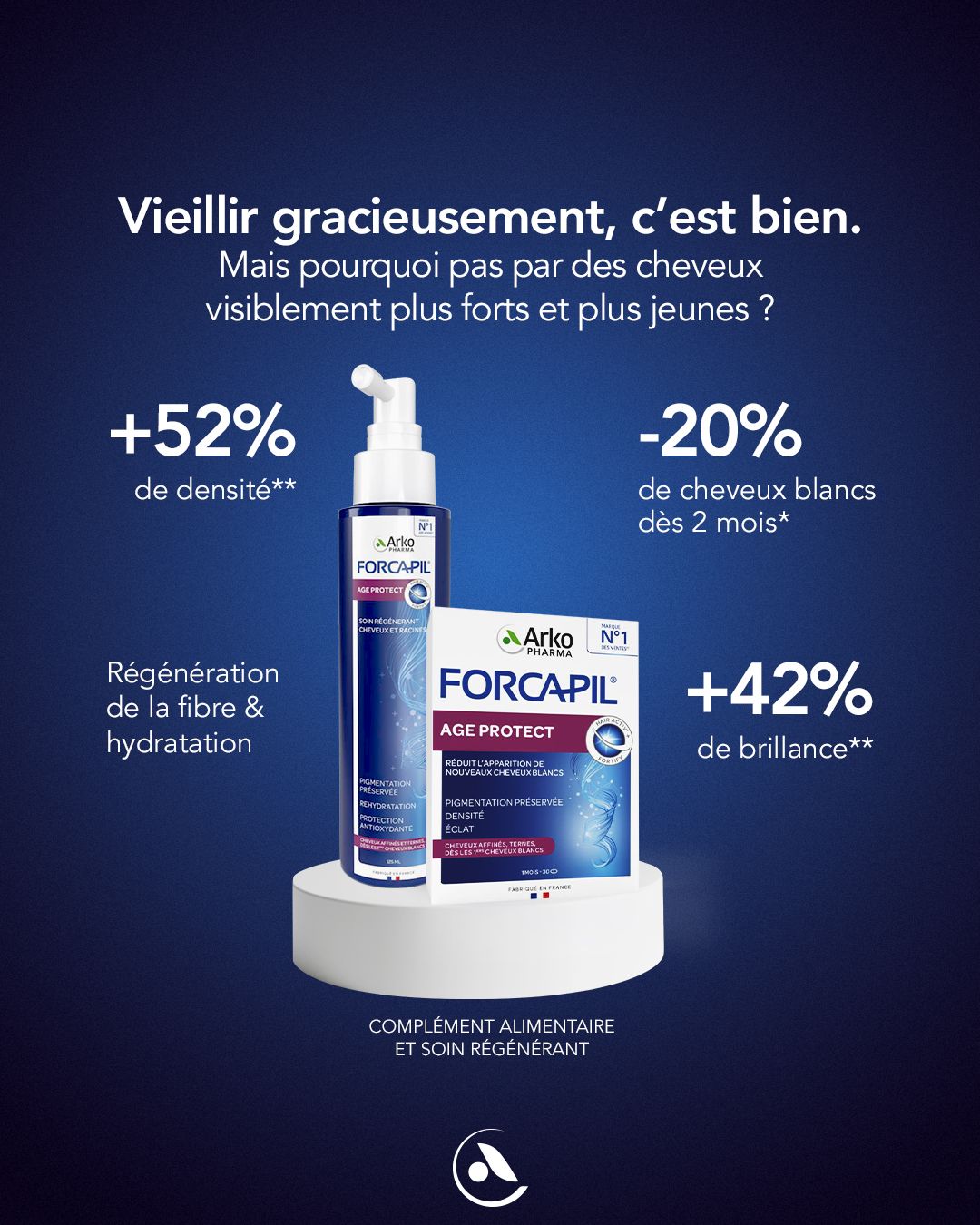 Gamme Forcapil Age Protect